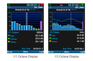 LD 831C OB3 Octave Band Analysis